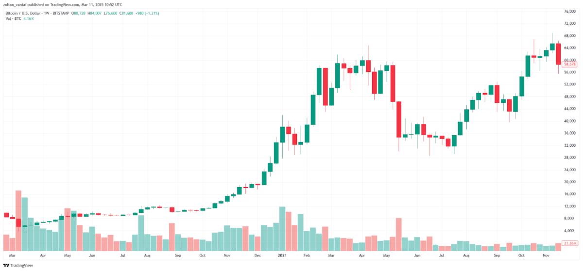 Bitcoin Price Prediction 2025