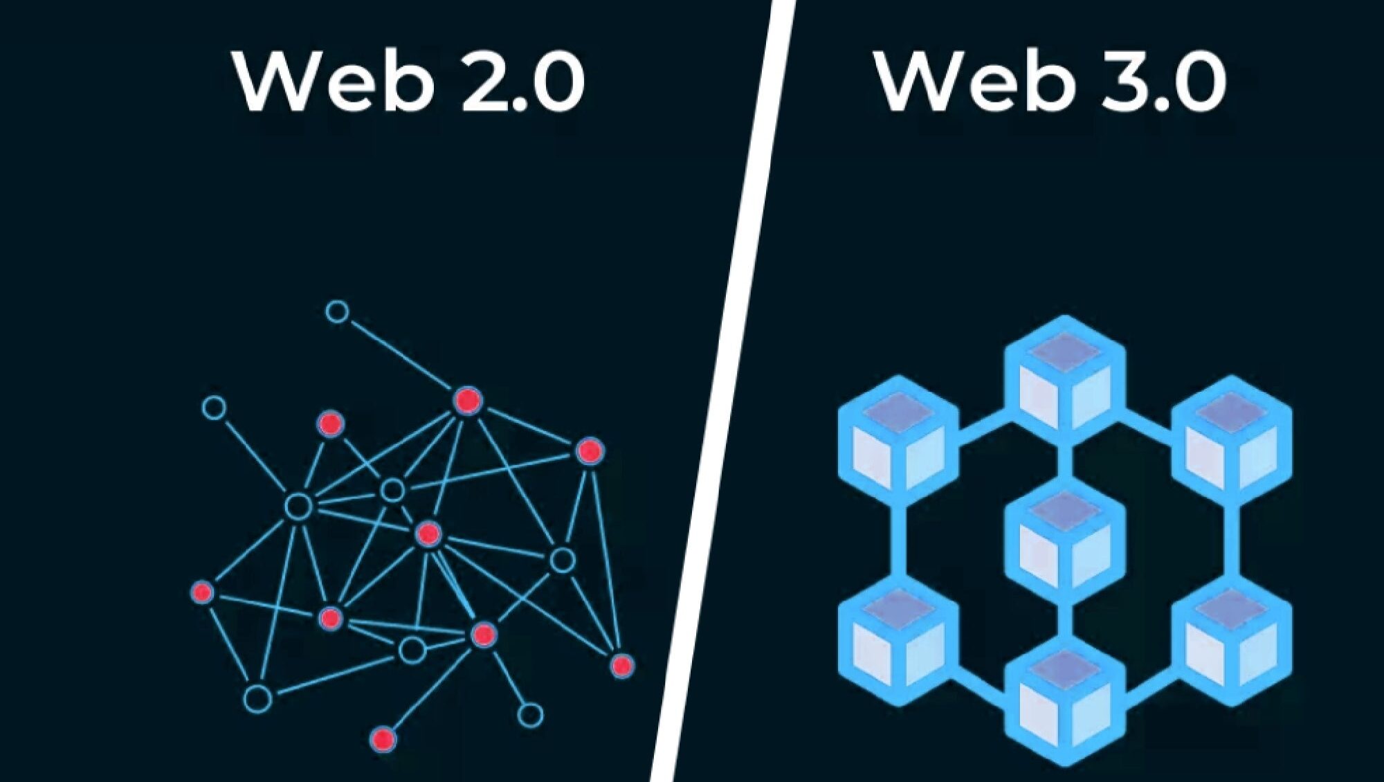 Web2 Meets Web3