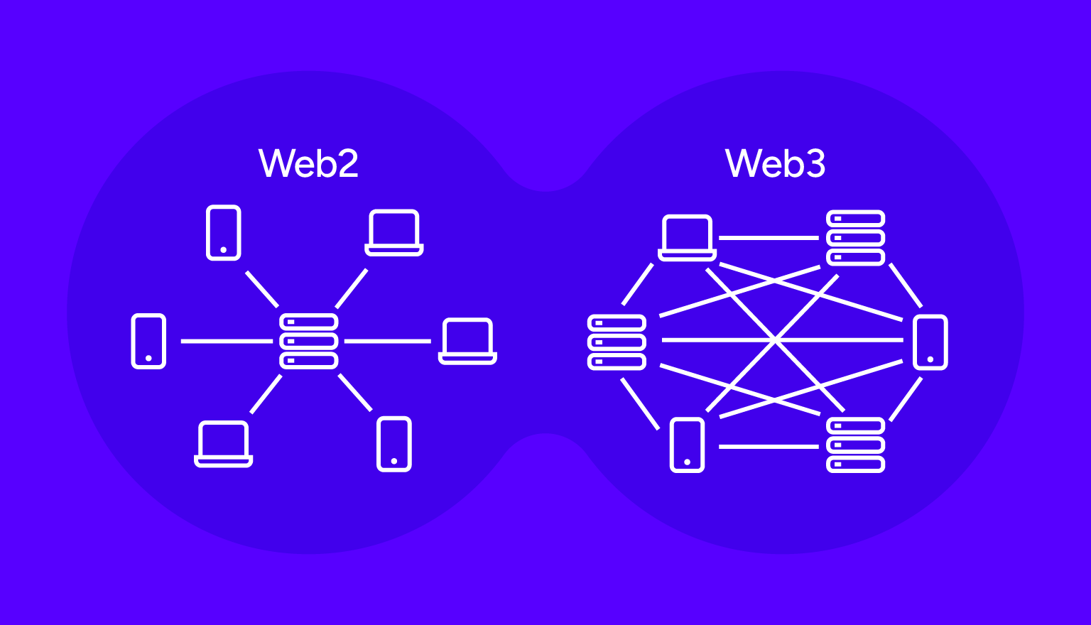 Web2 and Web3 integration