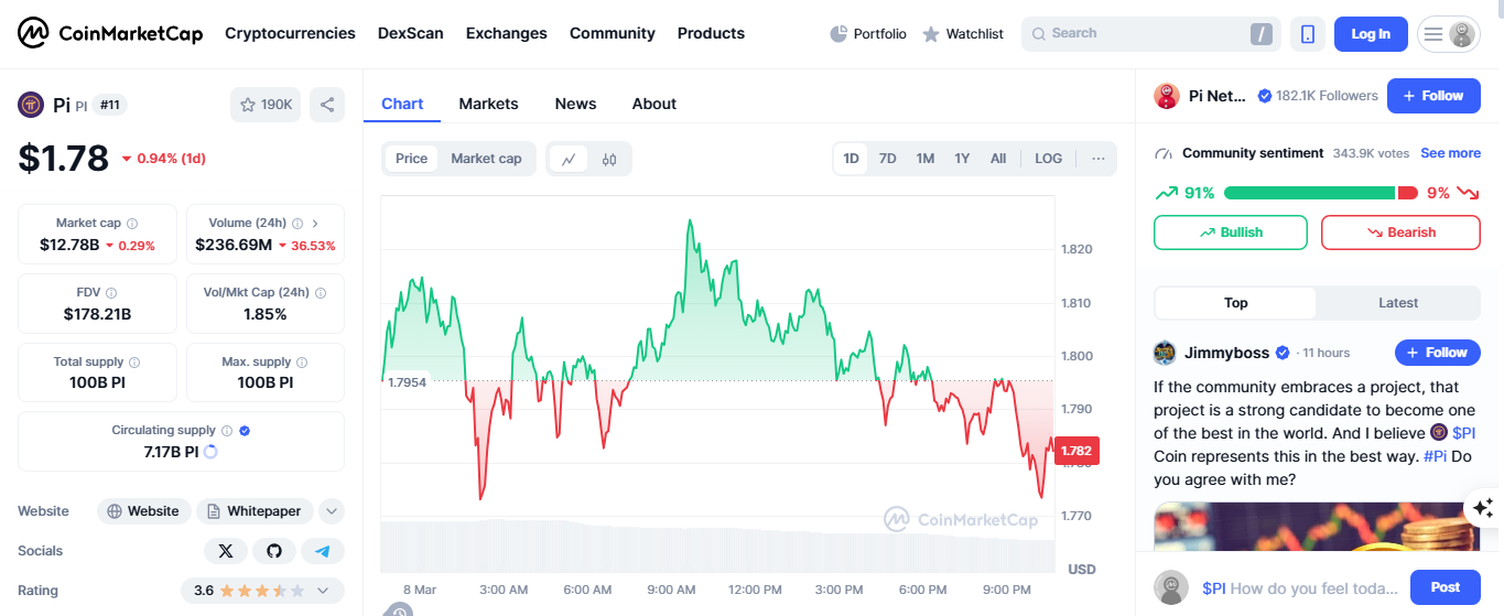 Will Binance List Pi Coin