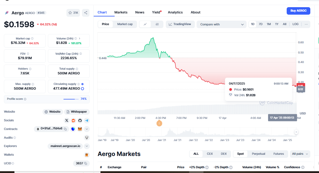 AERGO Perpetual Contractt