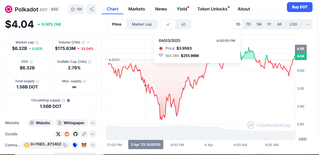 Analyser Forecasts