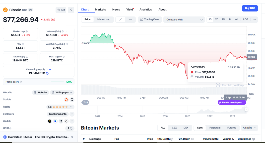 Bitcoin Price Drop