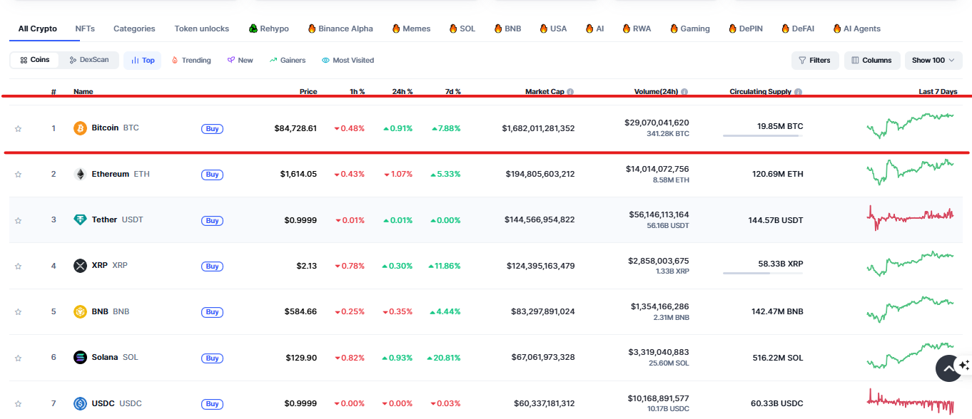 Bitcoin Price Prediction