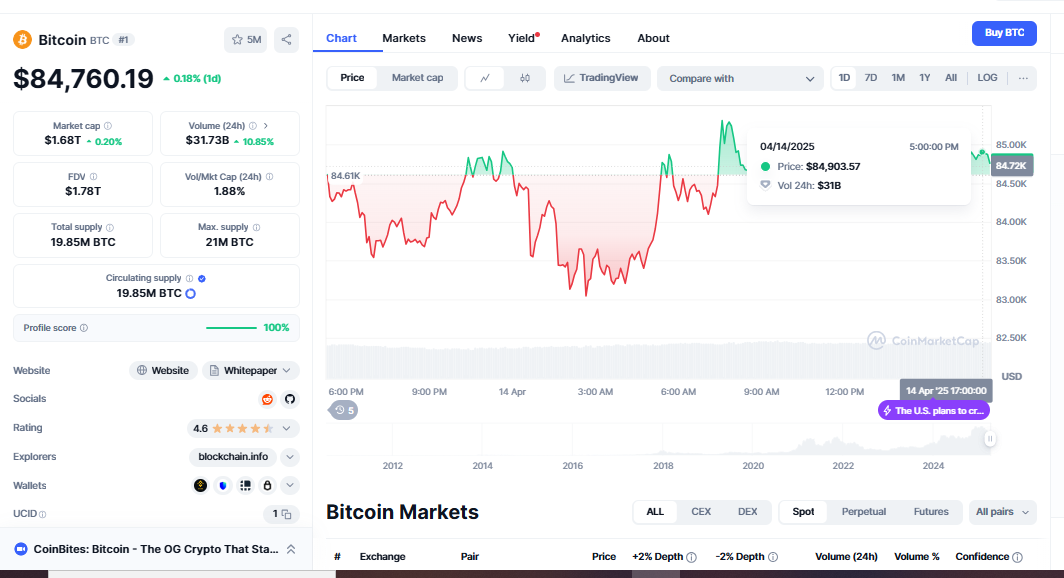 Bitcoin should climb