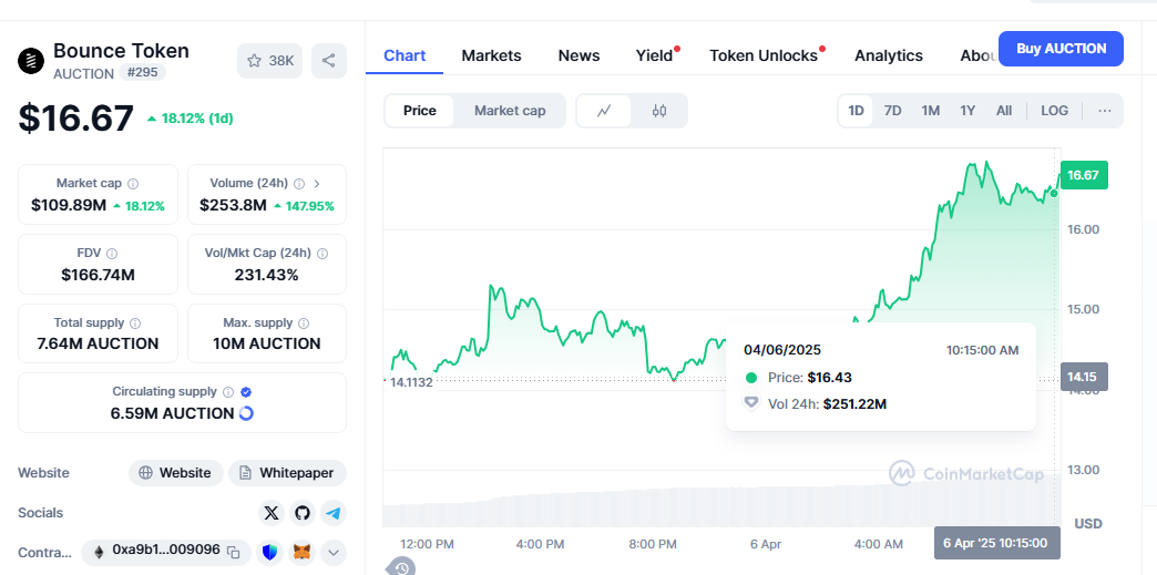 Bounce Token AUCTION