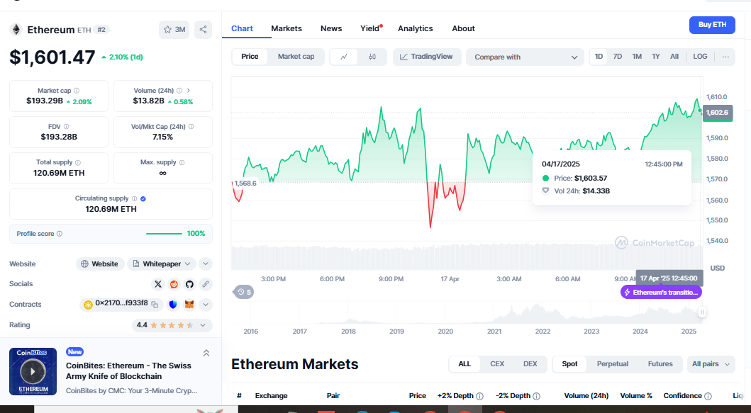 Ethereum Price Prediction