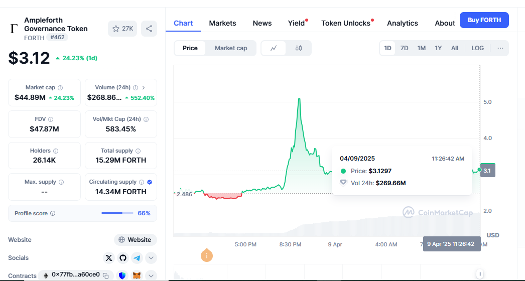 FORTH Token Price Prediction