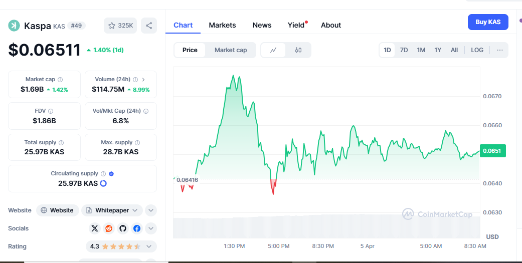 Kaspa Price Prediction