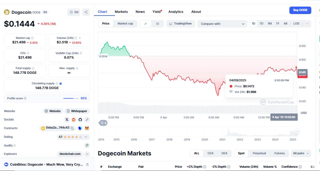 Key Price Levels