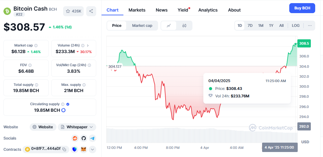 Market Reversed
