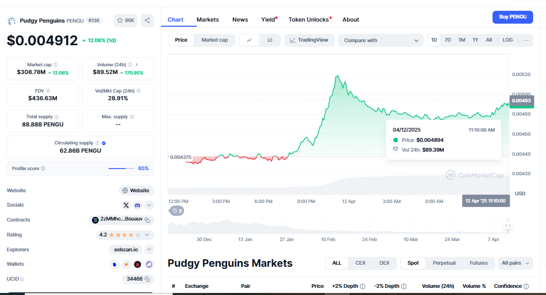 $PENGU ETF Approval