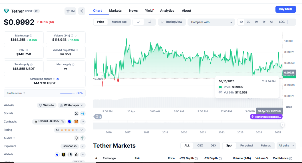 Pakistani Crypto Market