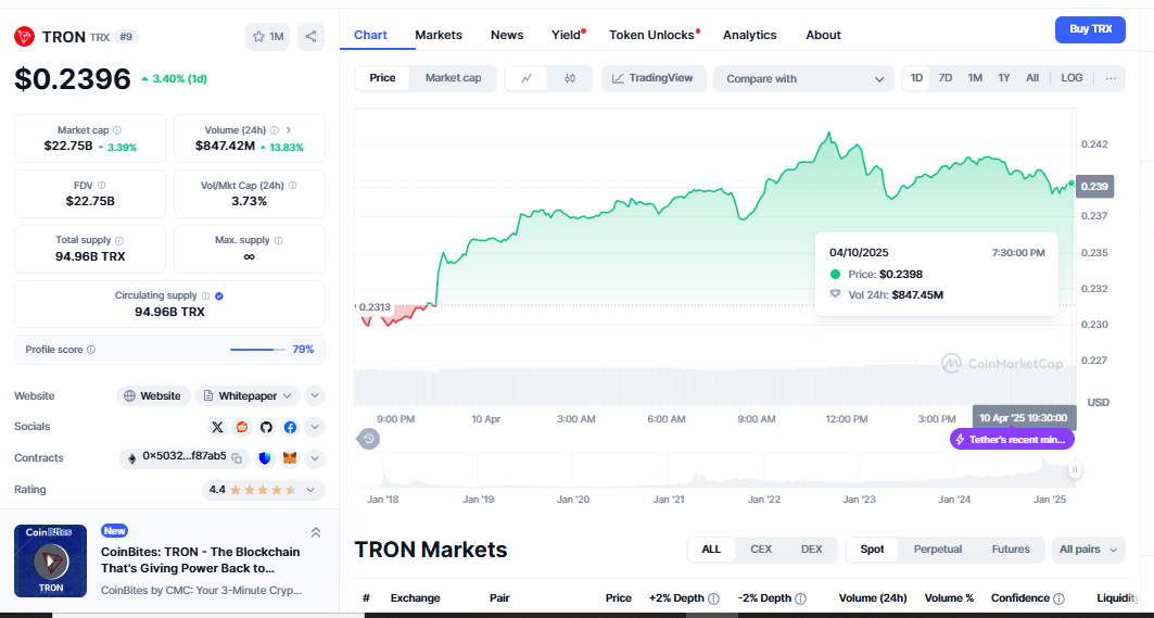Price Levels to Watch
