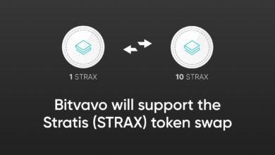 STRAX price breakout