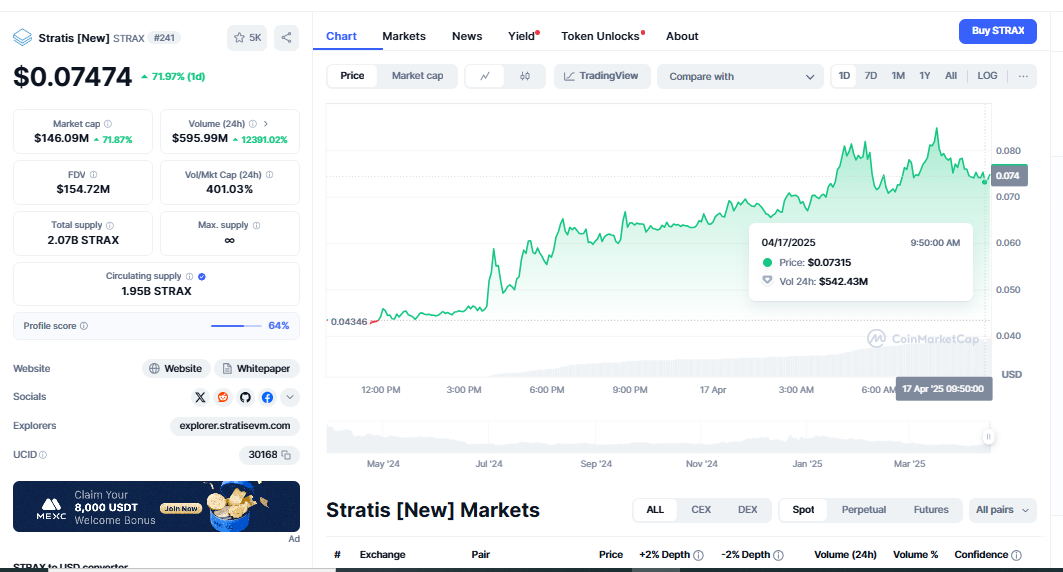 STRAX price breakout