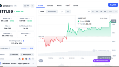 Solana Price Forecast