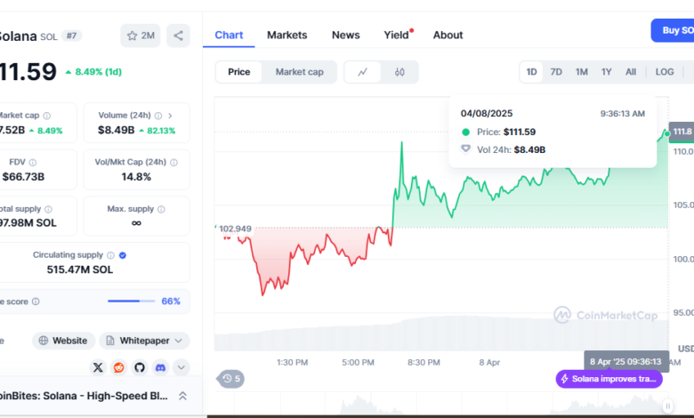 Solana Price Forecast