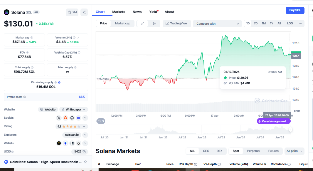 Solana Surpasses Ethereum