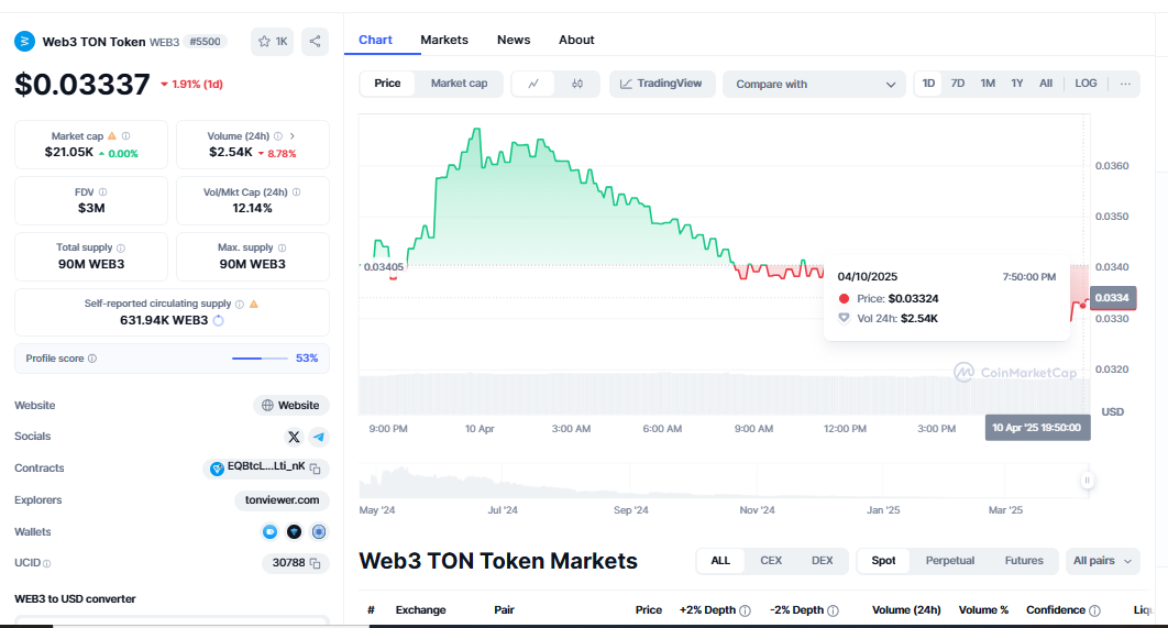 TON Ecosystem