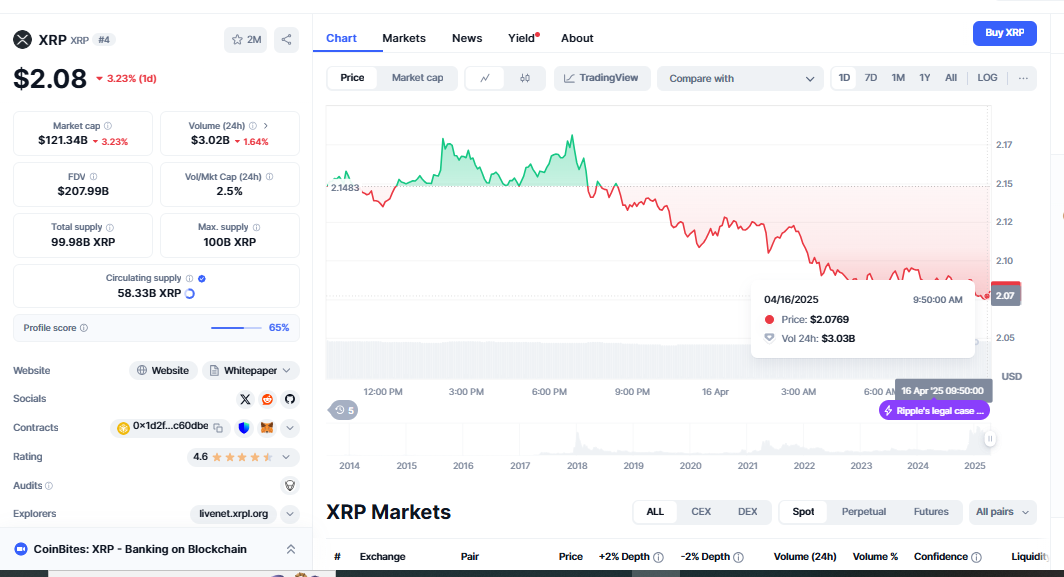 XRP Leads ETF