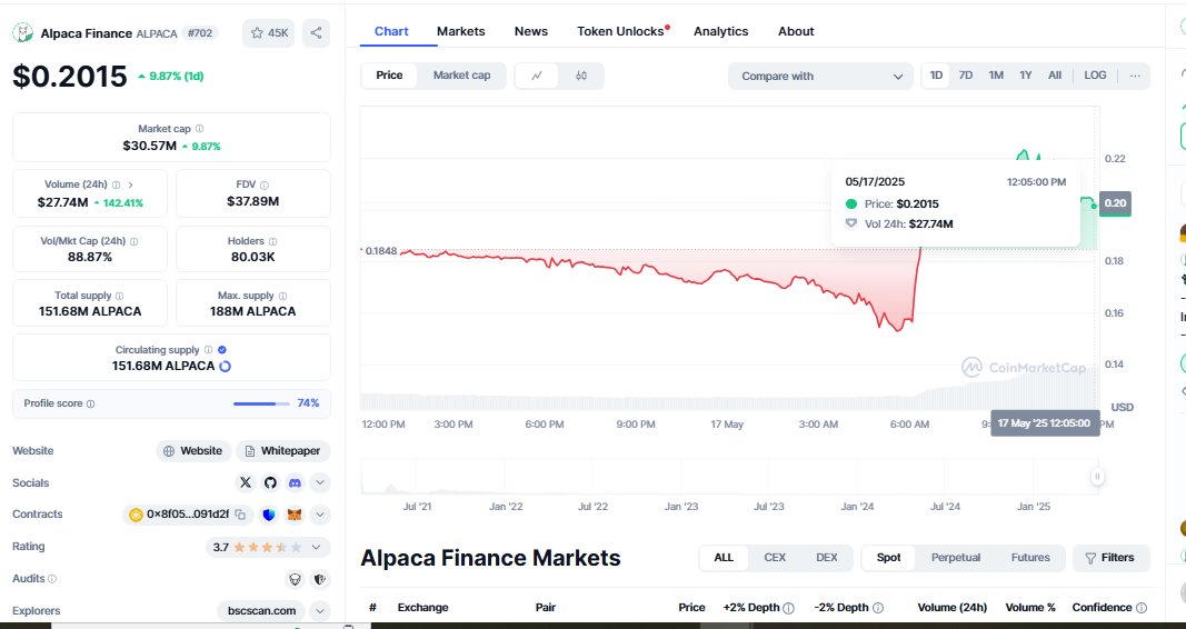 $ALPACA Price