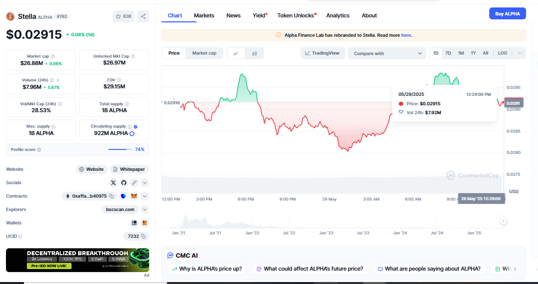 $ALPHA Double