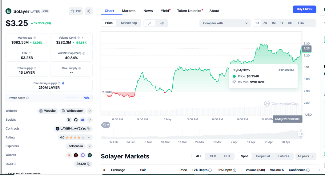 Approach to trading