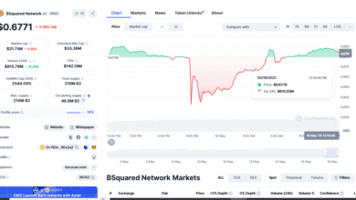$B2 USDT Falling