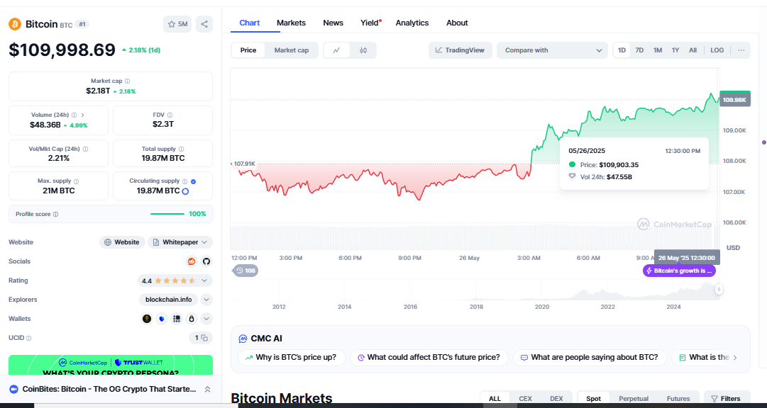 BTC Pauses Below