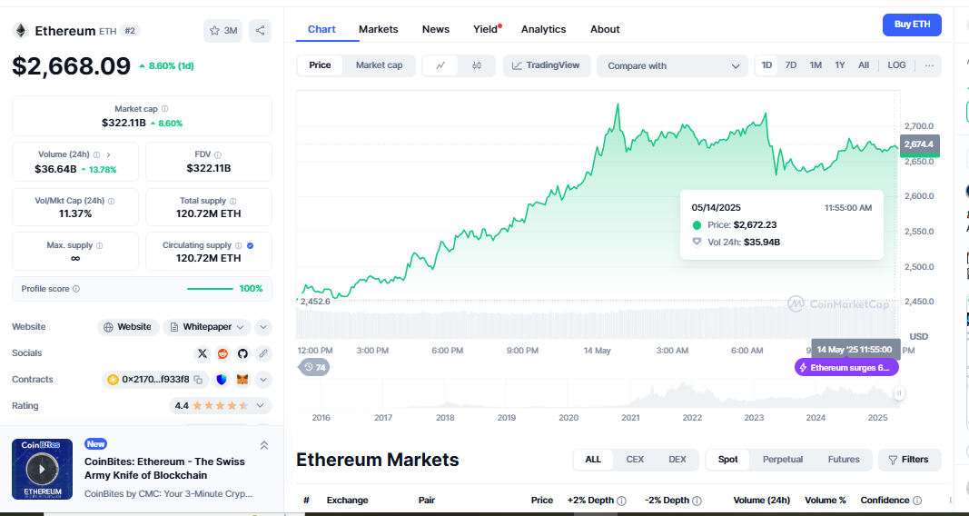 Ethereum Weekly