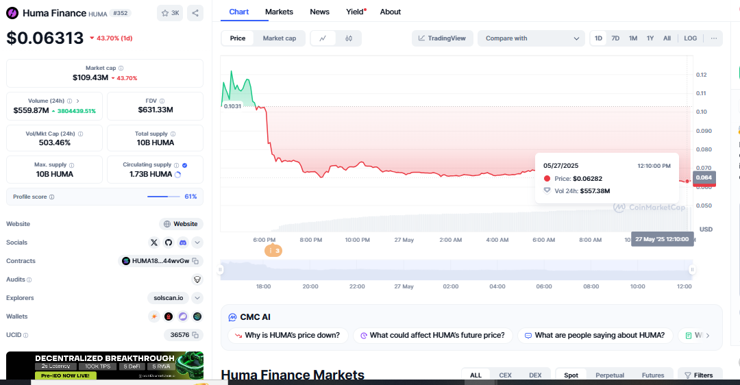 HUMA Token on Bitget
