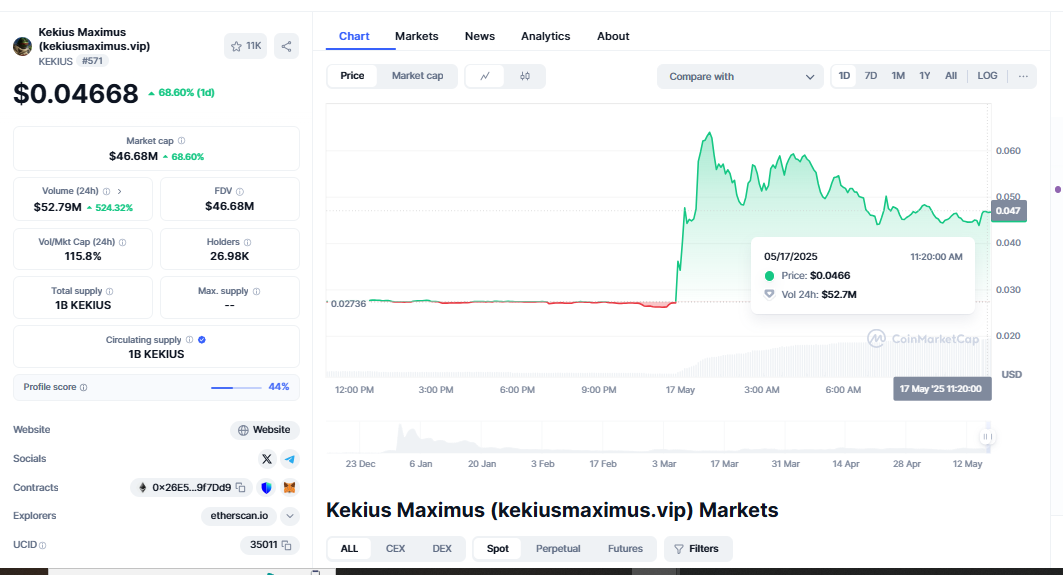 $KEKIUS work