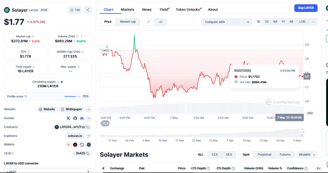 $LAYER token drops