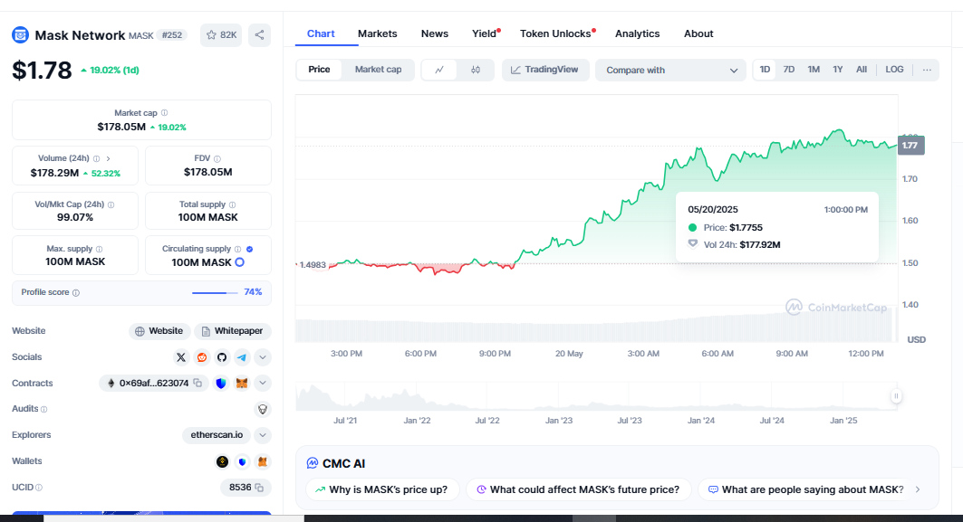 $MASK Price Prediction