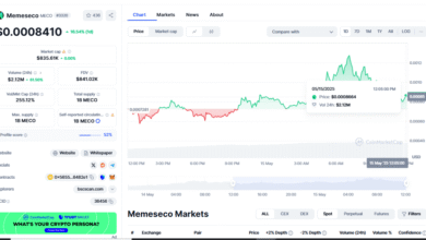 $MECO Price Surge