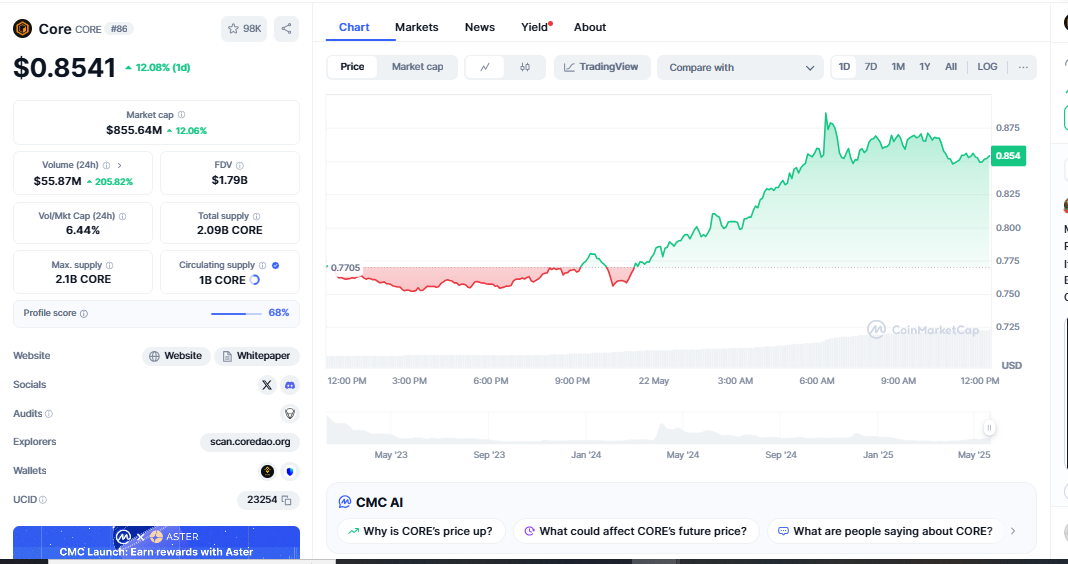 $MODE freebie