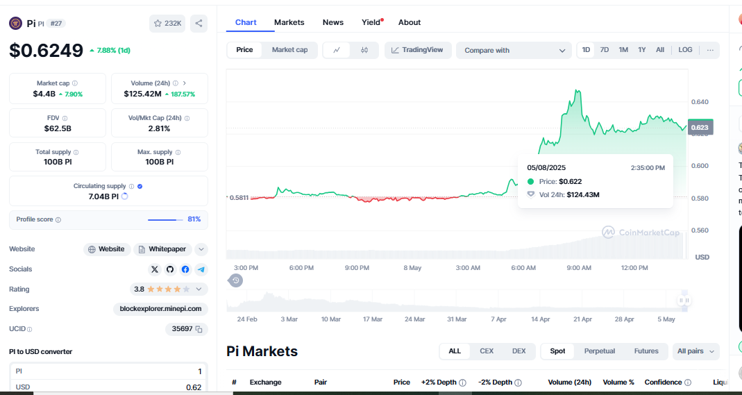 $PI Token Set
