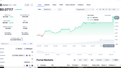$PORTAL Tests