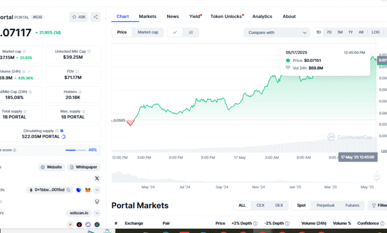 $PORTAL Tests