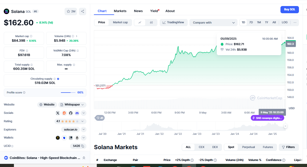 solana today price