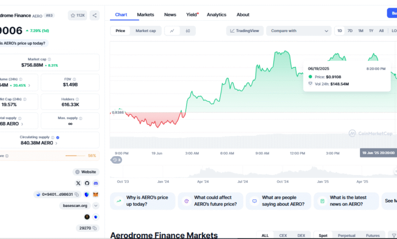$AERO Surges News