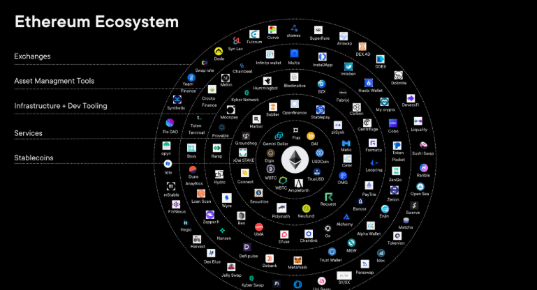 Altcoin Ecosystem