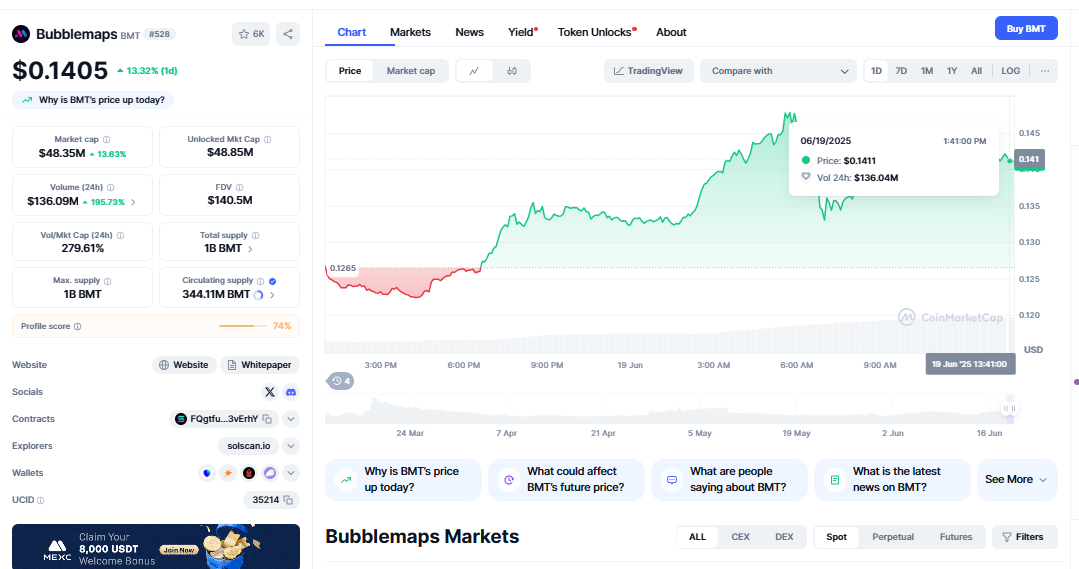 $BMT tokens