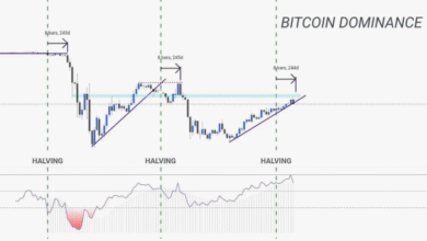 Bitcoin Dominance
