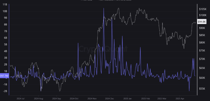 Bitcoin July 2025