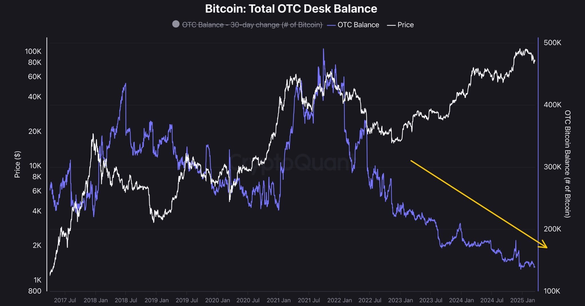 Bitcoin Nears $70K