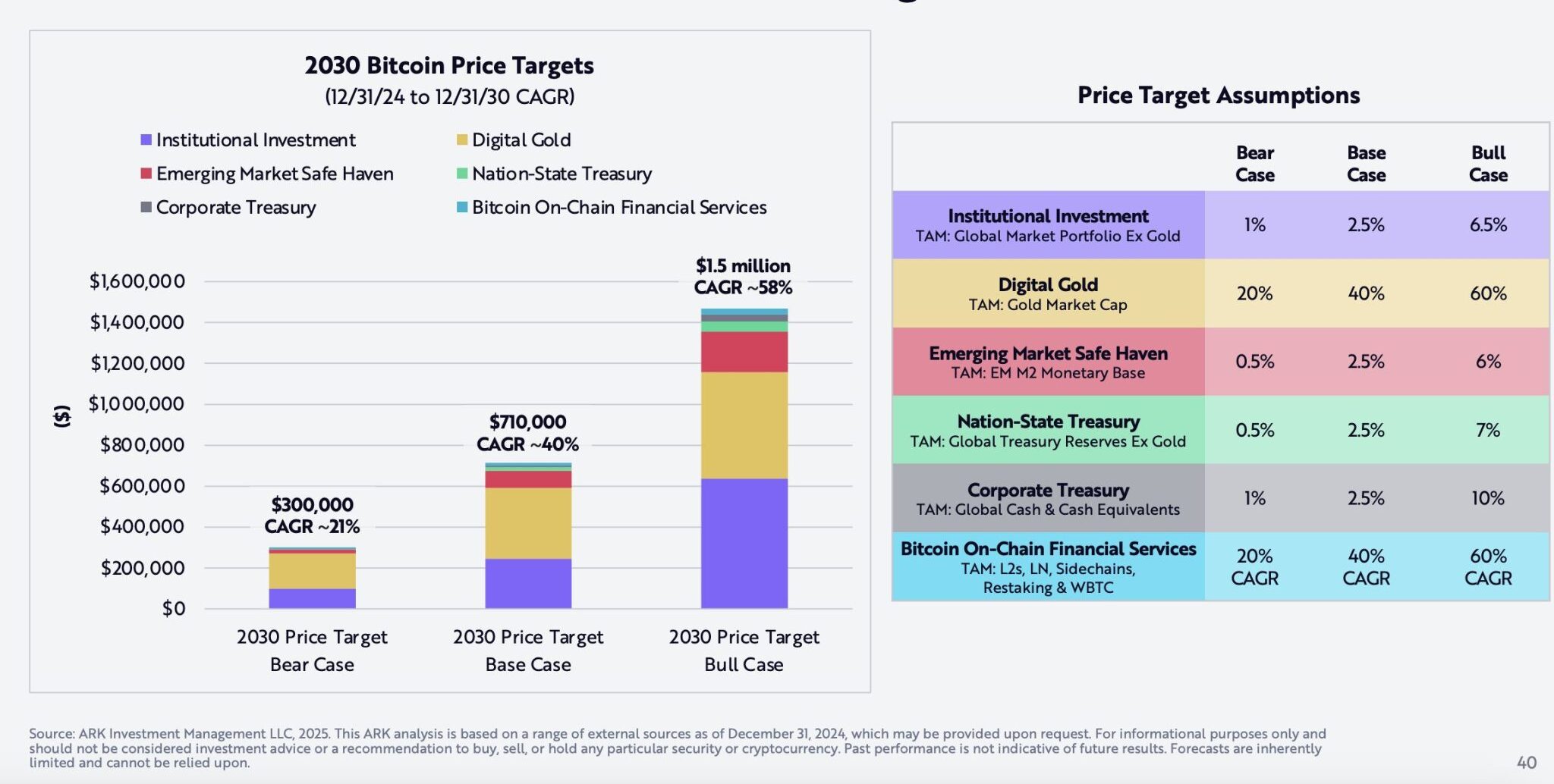 Bitcoin Price Eyes $80K