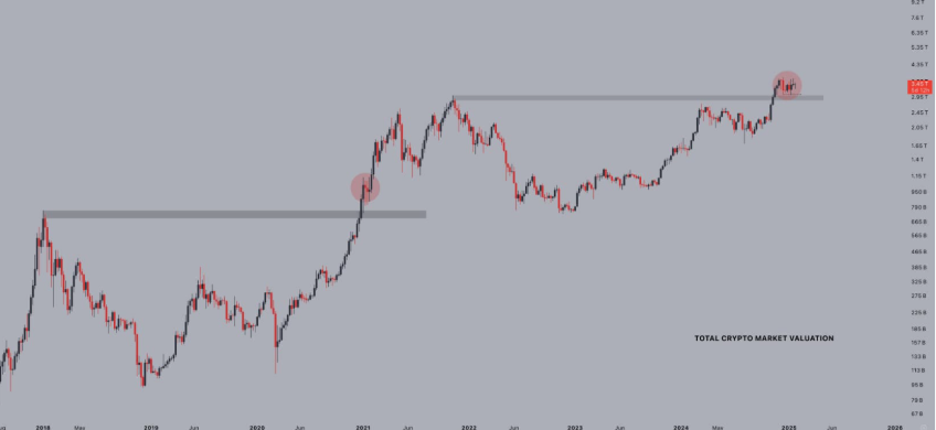 Bitcoin Price Prediction