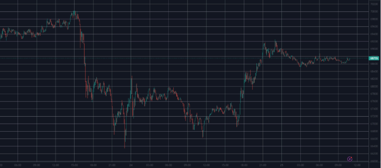 Bitcoin Prices Volatility